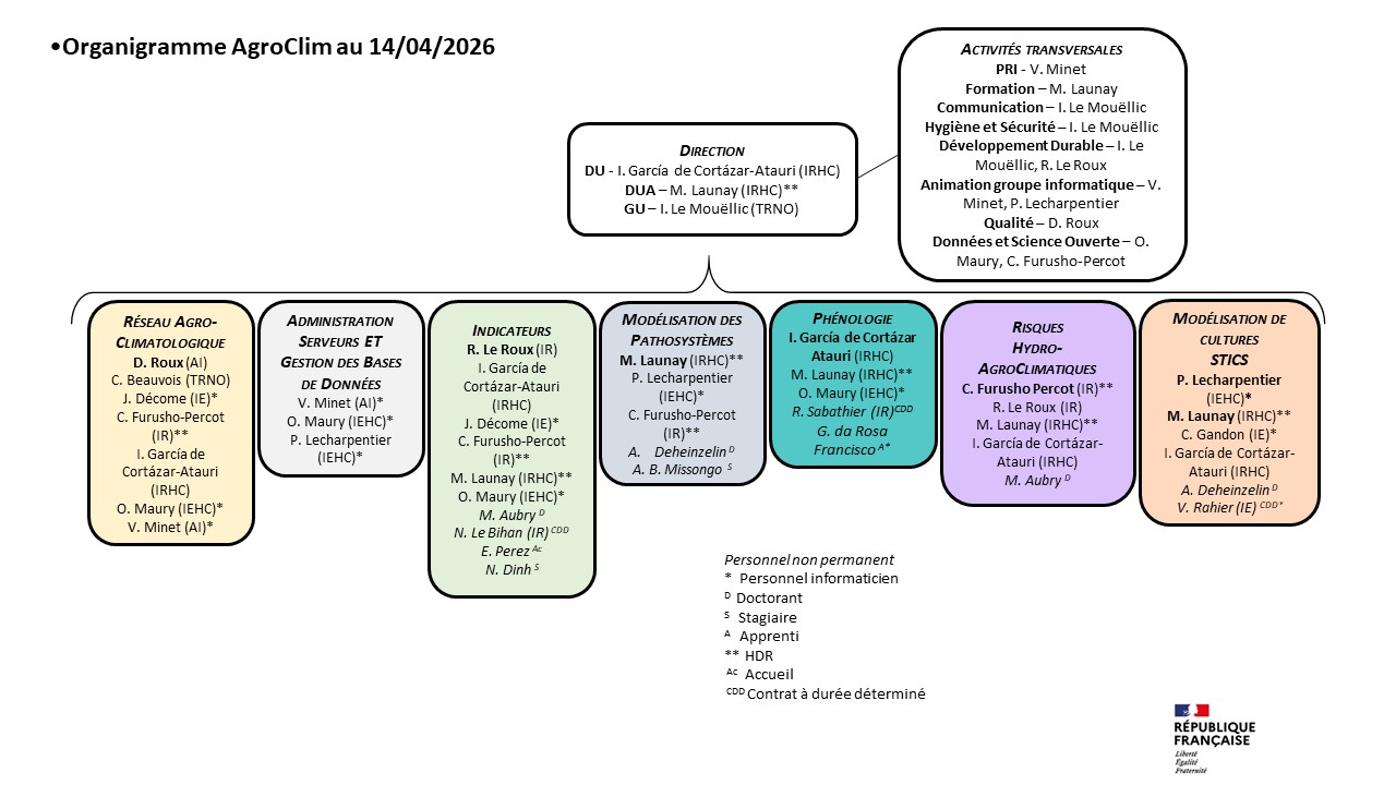Organigramme 14_04_26