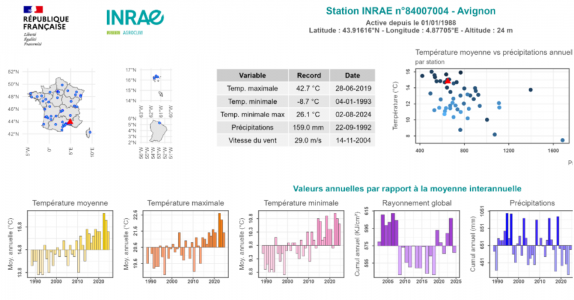 Fiche station Avignon