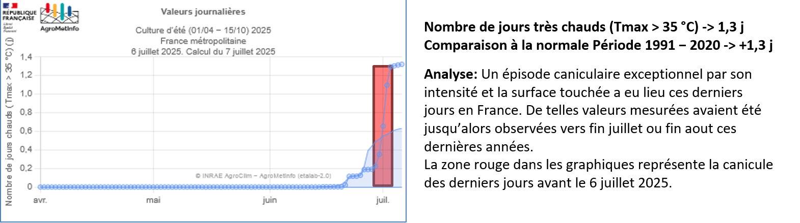 Bilan nb jrs chauds 06_07 (2)